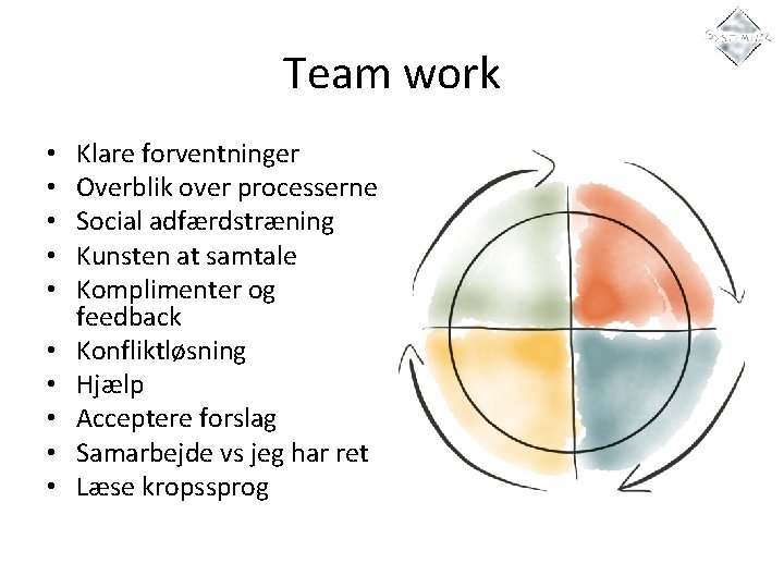 Team work • • • Klare forventninger Overblik over processerne Social adfærdstræning Kunsten at