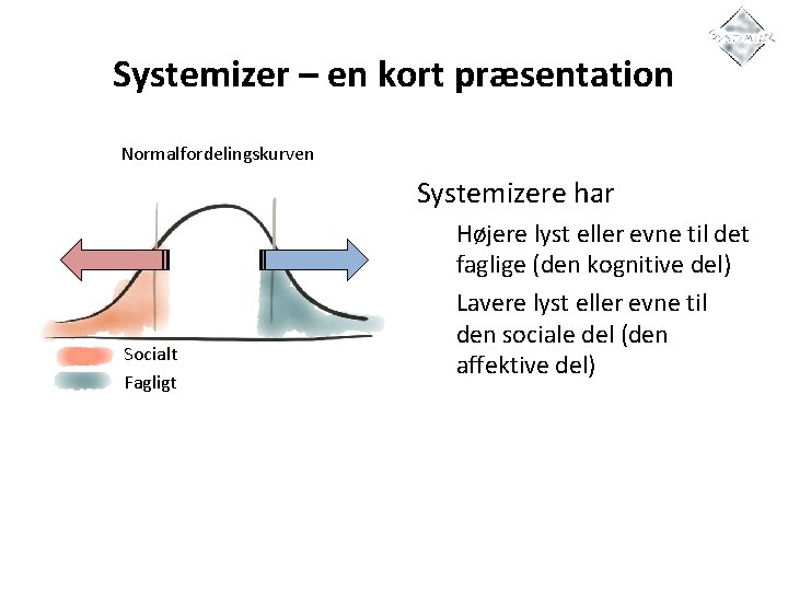 Systemizer – en kort præsentation Normalfordelingskurven Systemizere har Socialt Fagligt Højere lyst eller evne