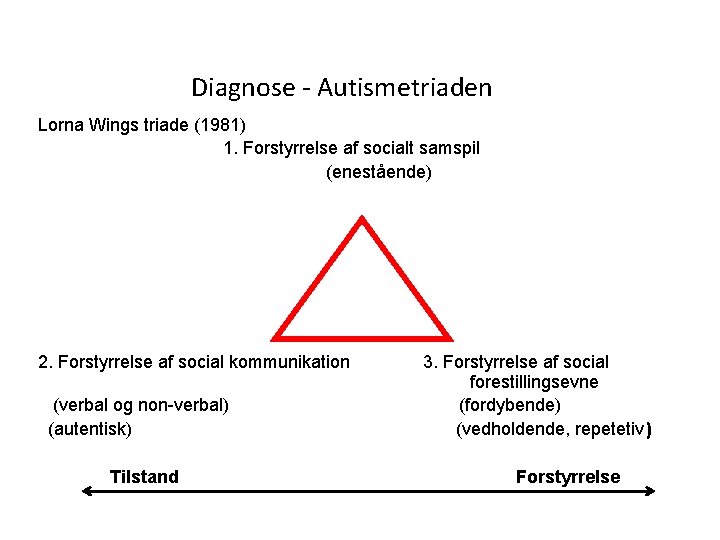 Diagnose - Autismetriaden Lorna Wings triade (1981) 1. Forstyrrelse af socialt samspil (enestående) 2.