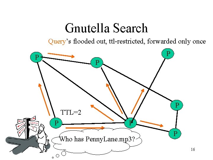 Gnutella Search Query’s flooded out, ttl-restricted, forwarded only once P P TTL=2 P P