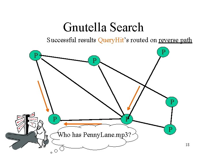 Gnutella Search Successful results Query. Hit’s routed on reverse path P P P Who