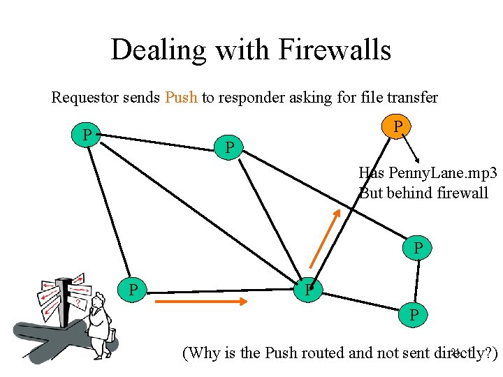 Dealing with Firewalls Requestor sends Push to responder asking for file transfer P P