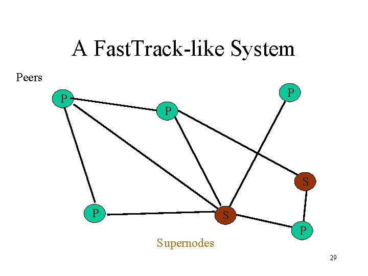 A Fast. Track-like System Peers P P P S Supernodes P 29 