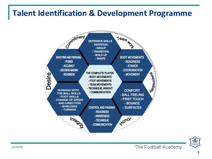 Talent Identification & Development Programme 2008/07 2013/03 The Football Academy 3 