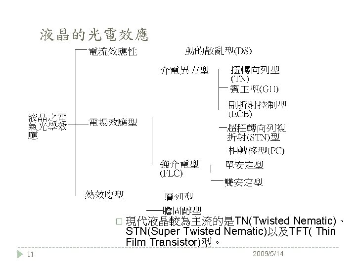 液晶的光電效應 Nematic)、 STN(Super Twisted Nematic)以及TFT( Thin Film Transistor)型。 � 現代液晶較為主流的是TN(Twisted 11 2009/5/14 