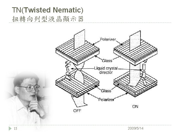 TN(Twisted Nematic) 扭轉向列型液晶顯示器 15 2009/5/14 