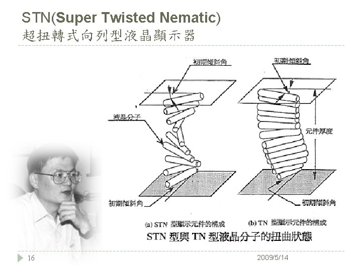 STN(Super Twisted Nematic) 超扭轉式向列型液晶顯示器 16 2009/5/14 