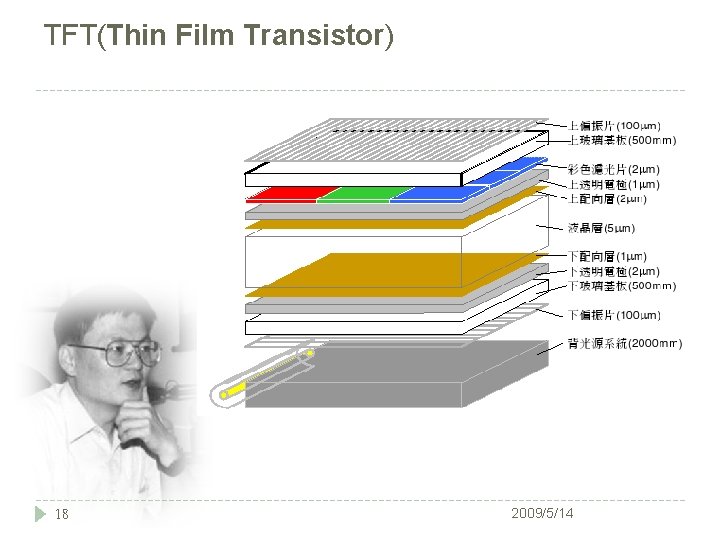 TFT(Thin Film Transistor) 18 2009/5/14 