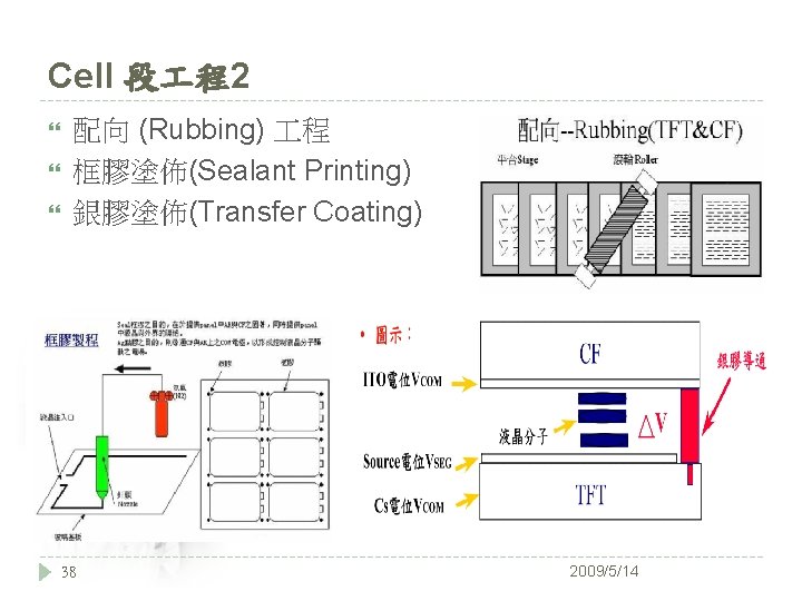 Cell 段 程2 配向 (Rubbing) 程 框膠塗佈(Sealant Printing) 銀膠塗佈(Transfer Coating) 38 2009/5/14 