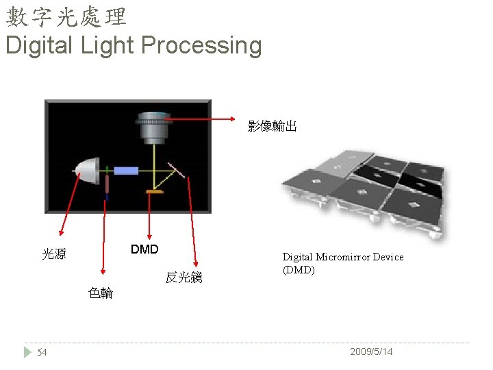 數字光處理 Digital Light Processing 影像輸出 DMD 光源 反光鏡 Digital Micromirror Device (DMD) 色輪 54