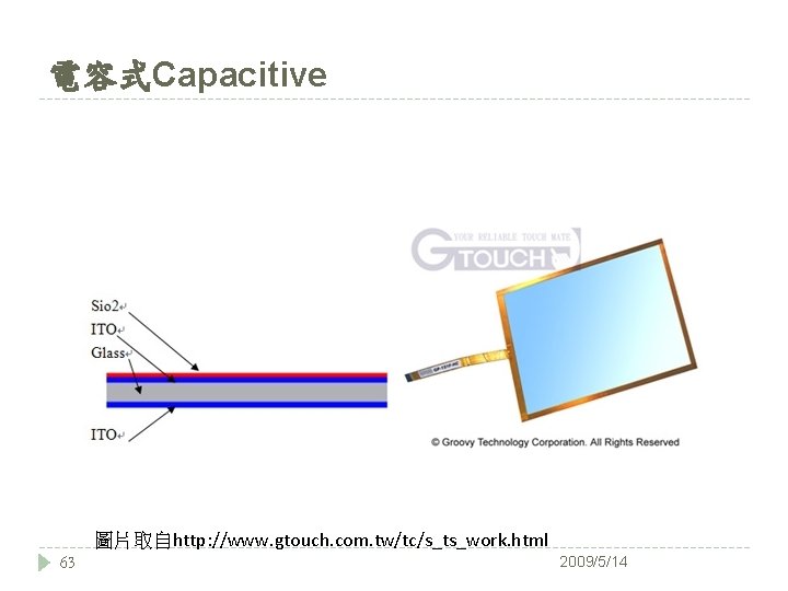 電容式Capacitive 圖片取自http: //www. gtouch. com. tw/tc/s_ts_work. html 63 2009/5/14 