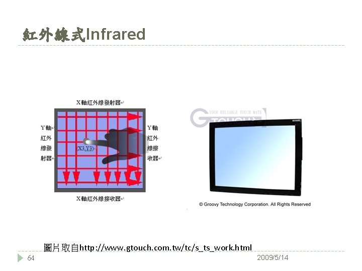 紅外線式Infrared 圖片取自http: //www. gtouch. com. tw/tc/s_ts_work. html 64 2009/5/14 