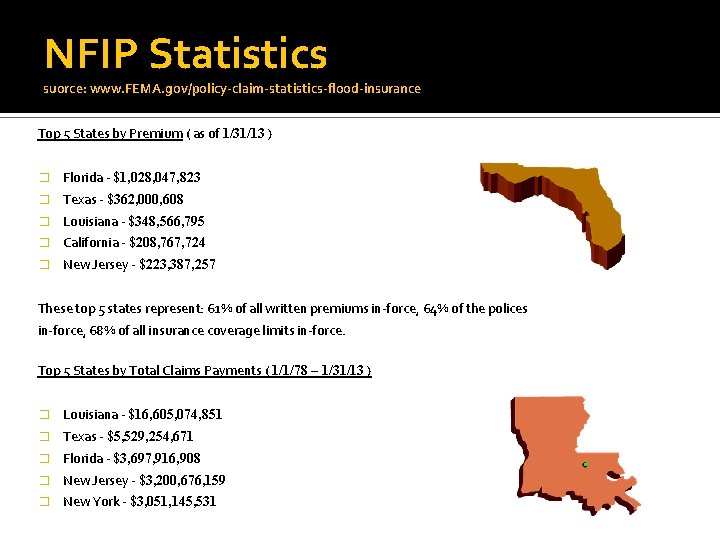 NFIP Statistics suorce: www. FEMA. gov/policy-claim-statistics-flood-insurance Top 5 States by Premium ( as of