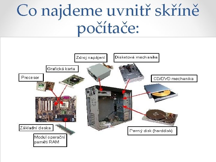 Co najdeme uvnitř skříně počítače: 