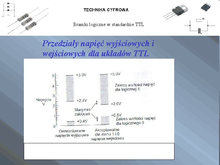 Bramki logiczne w standardzie TTL Przedziały napięć wyjściowych i wejściowych dla układów TTL 