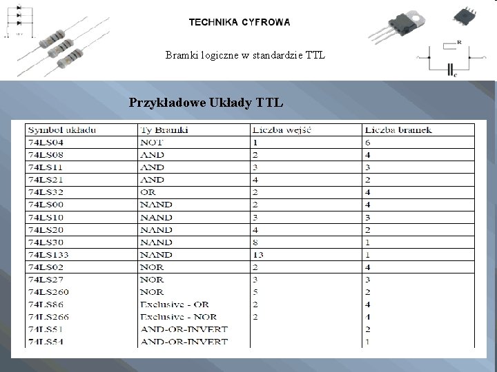 Bramki logiczne w standardzie TTL Przykładowe Układy TTL 