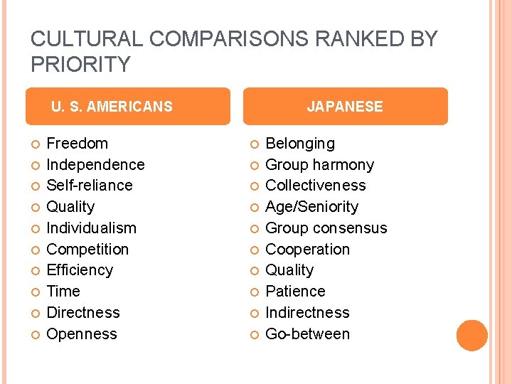 CULTURAL COMPARISONS RANKED BY PRIORITY U. S. AMERICANS Freedom Independence Self-reliance Quality Individualism Competition