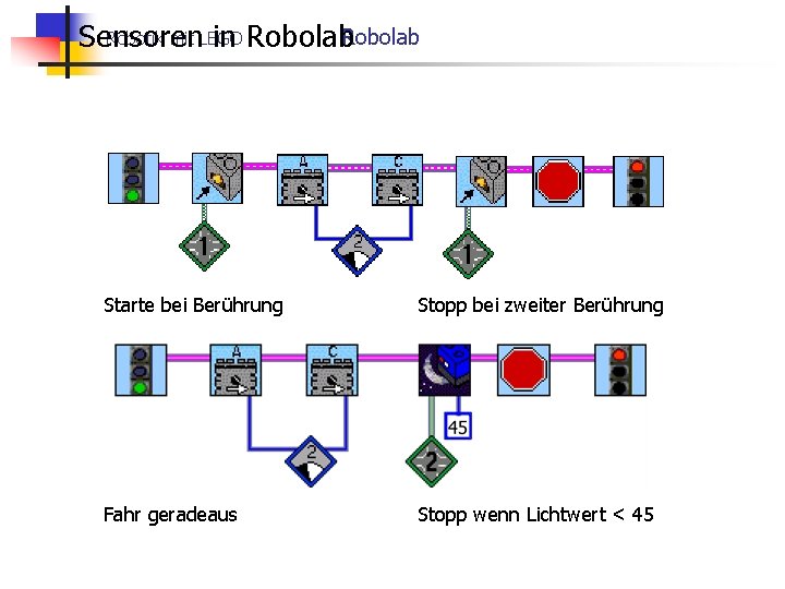 Robotik mit LEGO Sensoren in Robolab Starte bei Berührung Stopp bei zweiter Berührung Fahr