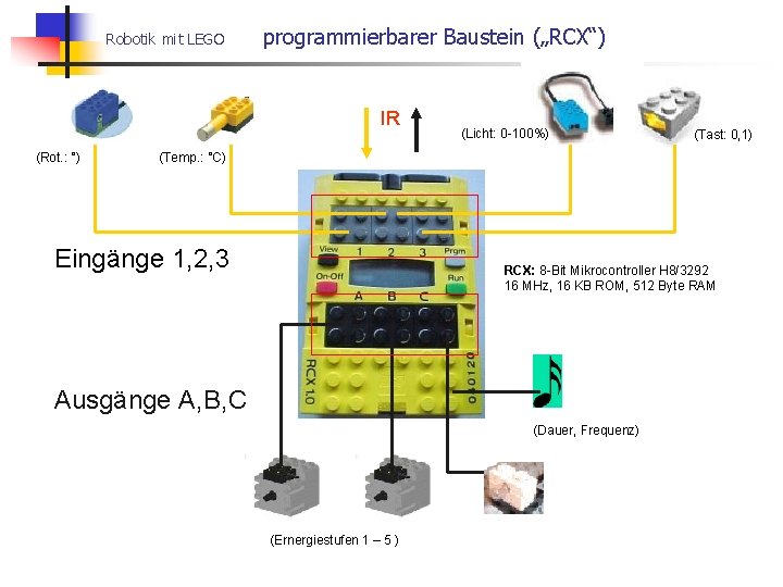 Robotik mit LEGO programmierbarer Baustein („RCX“) IR (Rot. : °) (Licht: 0 -100%) (Tast: