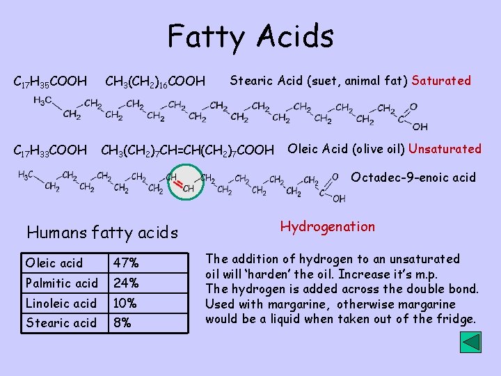 Fatty Acids C 17 H 35 COOH C 17 H 33 COOH CH 3(CH