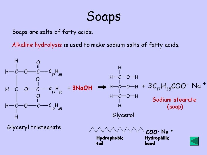 Soaps are salts of fatty acids. Alkaline hydrolysis is used to make sodium salts