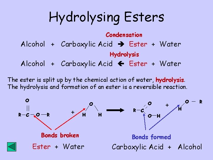 Hydrolysing Esters Condensation Alcohol + Carboxylic Acid Ester + Water Hydrolysis Alcohol + Carboxylic