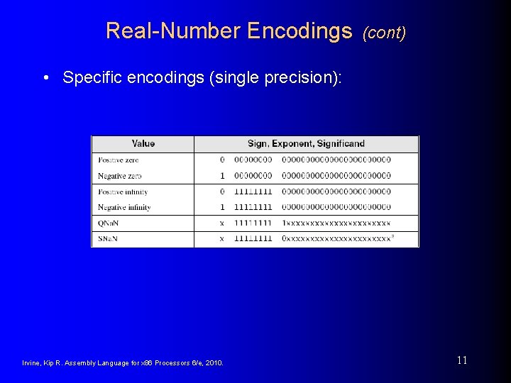 Real-Number Encodings (cont) • Specific encodings (single precision): Irvine, Kip R. Assembly Language for