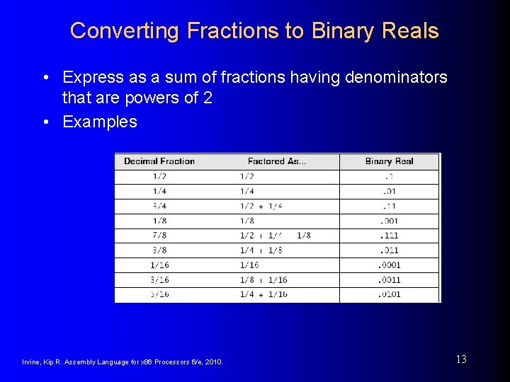 Converting Fractions to Binary Reals • Express as a sum of fractions having denominators