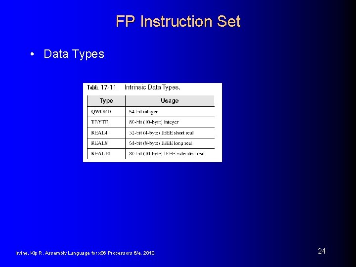 FP Instruction Set • Data Types Irvine, Kip R. Assembly Language for x 86