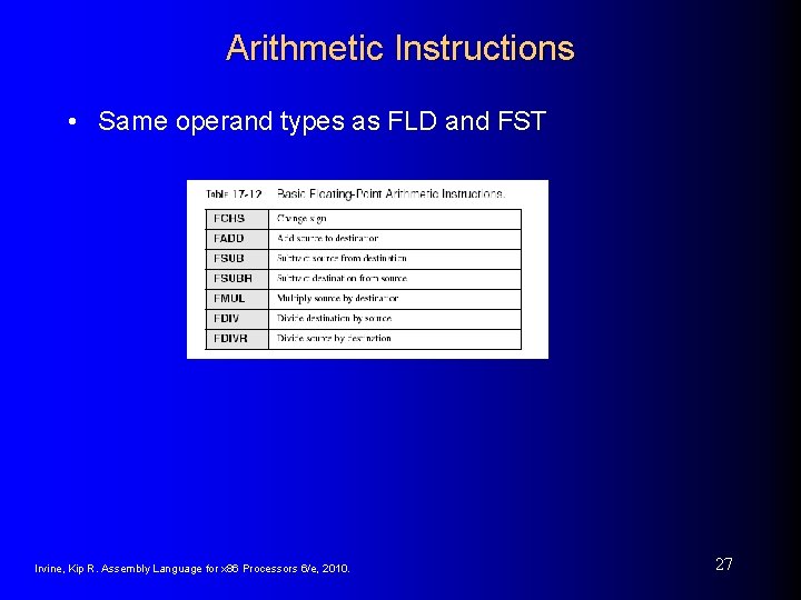 Arithmetic Instructions • Same operand types as FLD and FST Irvine, Kip R. Assembly