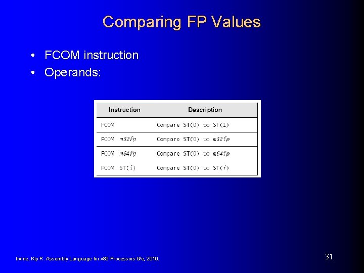 Comparing FP Values • FCOM instruction • Operands: Irvine, Kip R. Assembly Language for