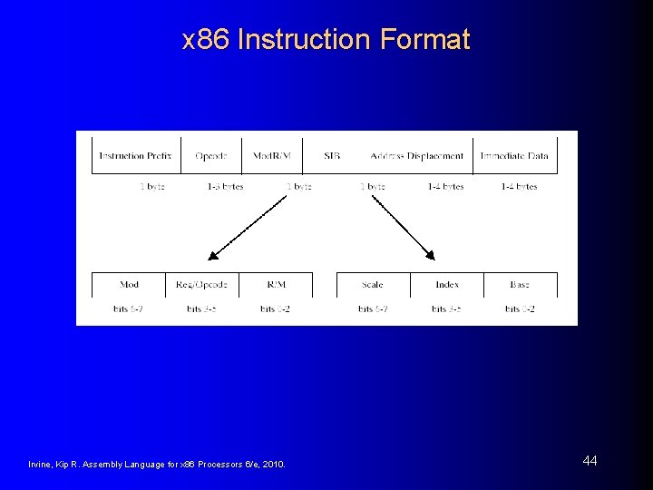 x 86 Instruction Format Irvine, Kip R. Assembly Language for x 86 Processors 6/e,