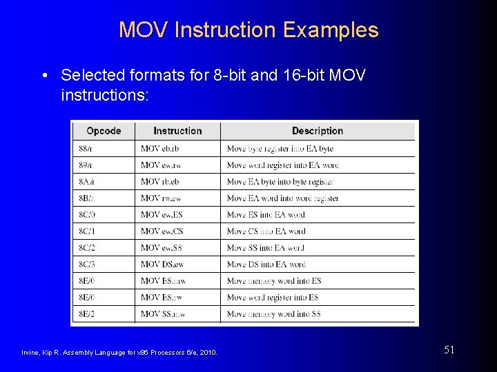 MOV Instruction Examples • Selected formats for 8 -bit and 16 -bit MOV instructions: