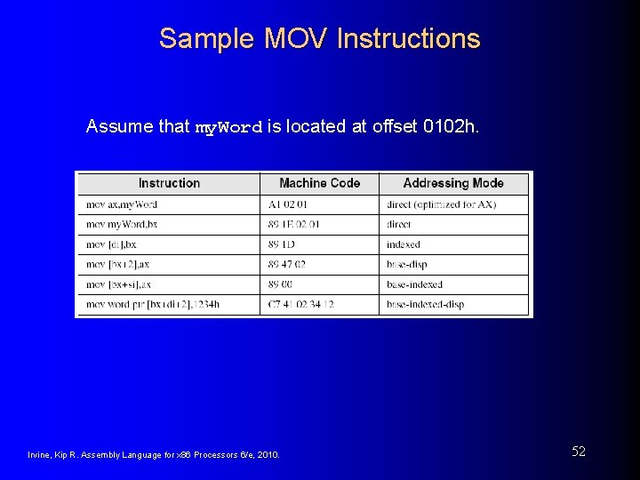 Sample MOV Instructions Assume that my. Word is located at offset 0102 h. Irvine,