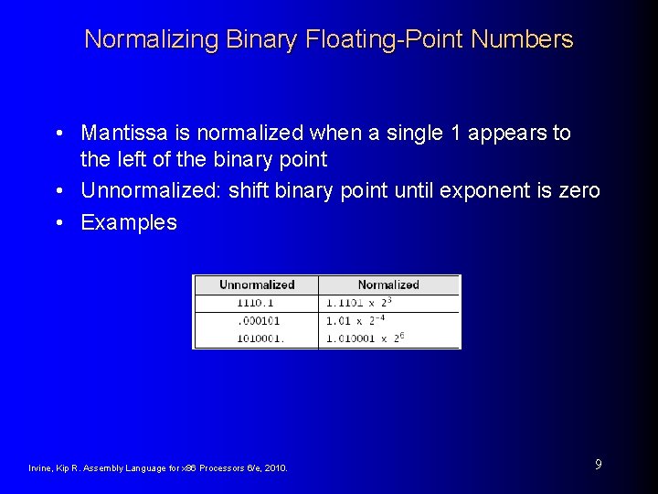 Normalizing Binary Floating-Point Numbers • Mantissa is normalized when a single 1 appears to