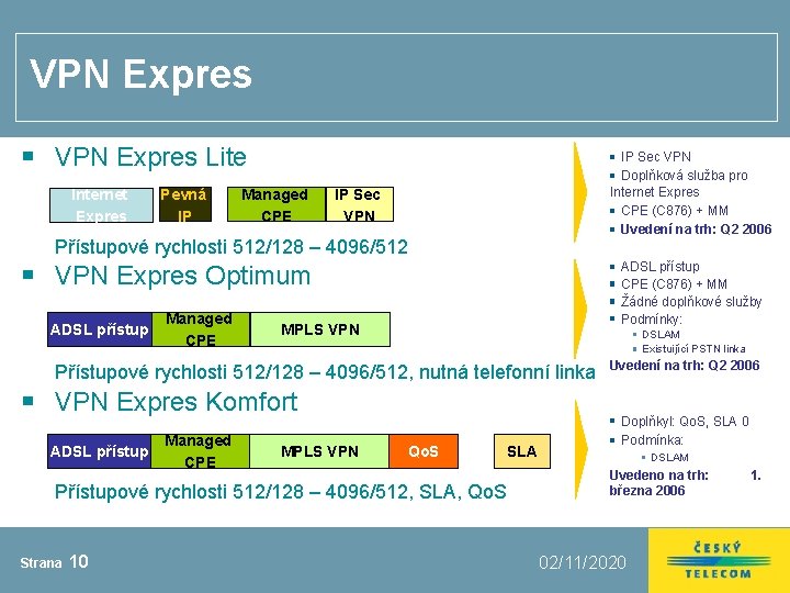 VPN Expres Lite Internet Expres Pevná IP Managed CPE IP Sec VPN Doplňková služba