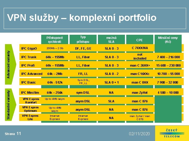 VPN služby – komplexní portfolio Typ přístupu možná SLA CPE Měsíční ceny (Kč) IPC