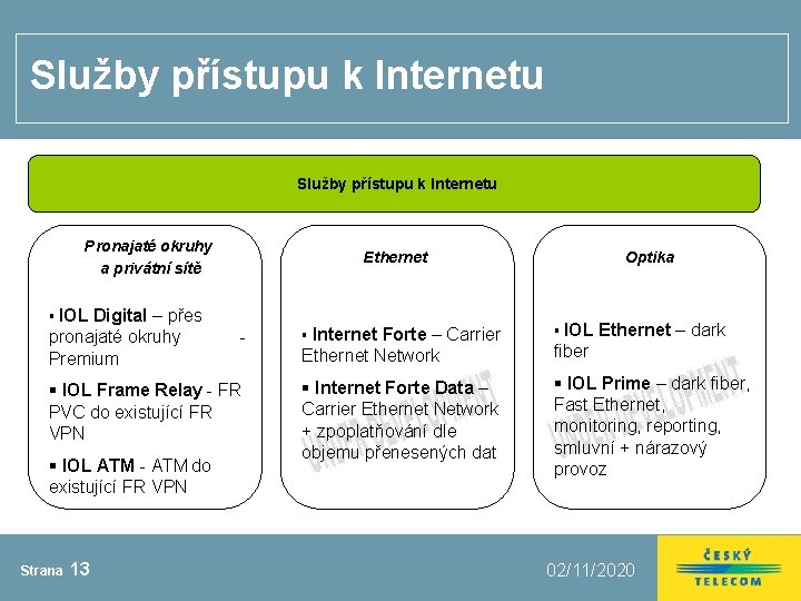 Služby přístupu k Internetu Pronajaté okruhy a privátní sítě Digital – přes pronajaté okruhy