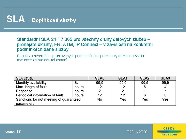 SLA – Doplňkové služby Standardní SLA 24 * 7 365 pro všechny druhy datových