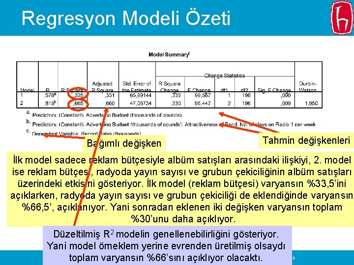 Regresyon Modeli Özeti Bağımlı değişken Tahmin değişkenleri İlk model sadece reklam bütçesiyle albüm satışları