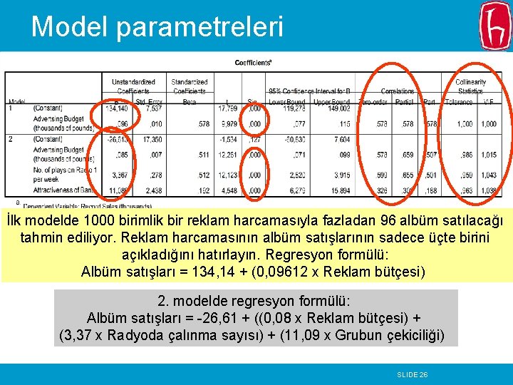 Model parametreleri İlk modelde 1000 birimlik bir reklam harcamasıyla fazladan 96 albüm satılacağı tahmin