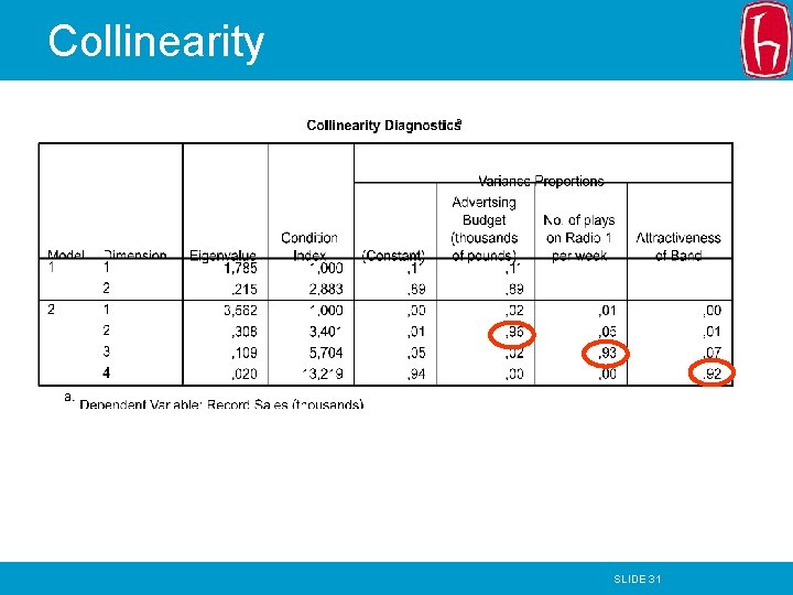 Collinearity SLIDE 31 