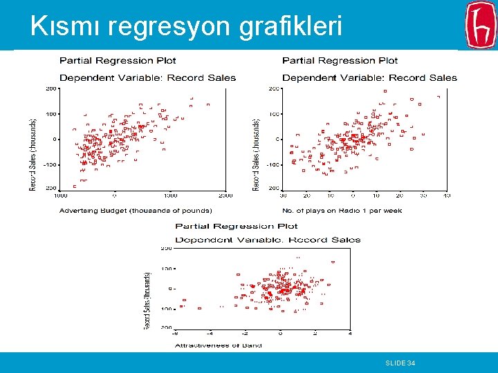 Kısmı regresyon grafikleri SLIDE 34 