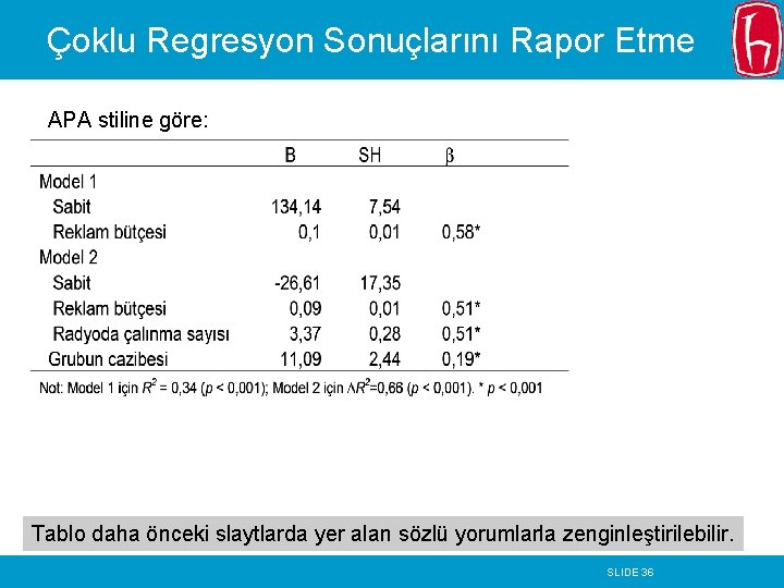 Çoklu Regresyon Sonuçlarını Rapor Etme APA stiline göre: Tablo daha önceki slaytlarda yer alan