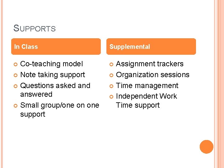 SUPPORTS In Class Supplemental Co-teaching model Note taking support Questions asked answered Small group/one