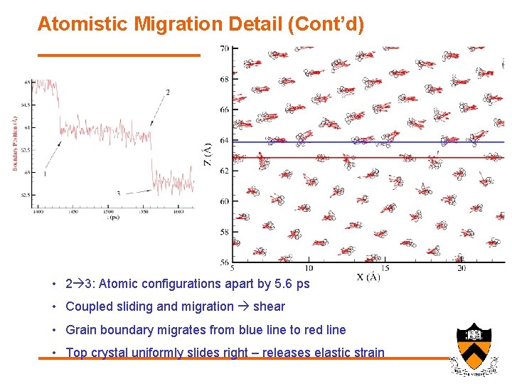 Atomistic Migration Detail (Cont’d) • 2 3: Atomic configurations apart by 5. 6 ps