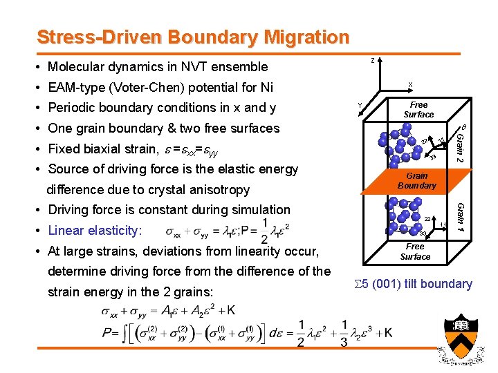 Stress-Driven Boundary Migration Z • Molecular dynamics in NVT ensemble • EAM-type (Voter-Chen) potential