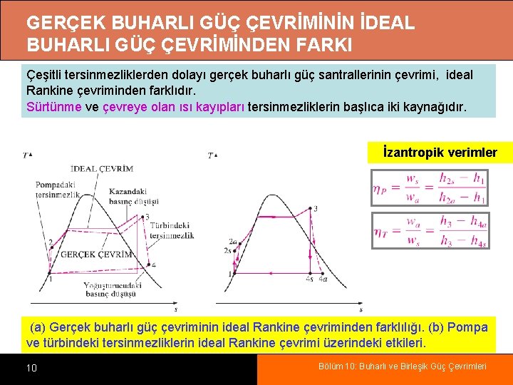 GERÇEK BUHARLI GÜÇ ÇEVRİMİNİN İDEAL BUHARLI GÜÇ ÇEVRİMİNDEN FARKI Çeşitli tersinmezliklerden dolayı gerçek buharlı