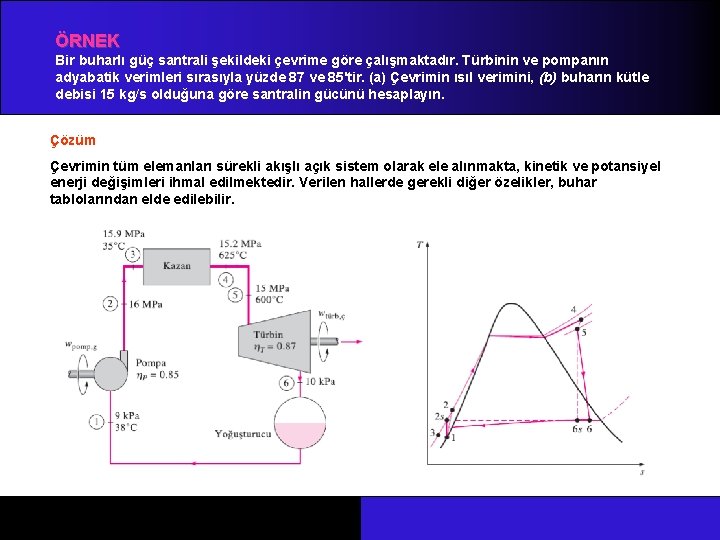 ÖRNEK Bir buharlı güç santrali şekildeki çevrime göre çalışmaktadır. Türbinin ve pompanın adyabatik verimleri