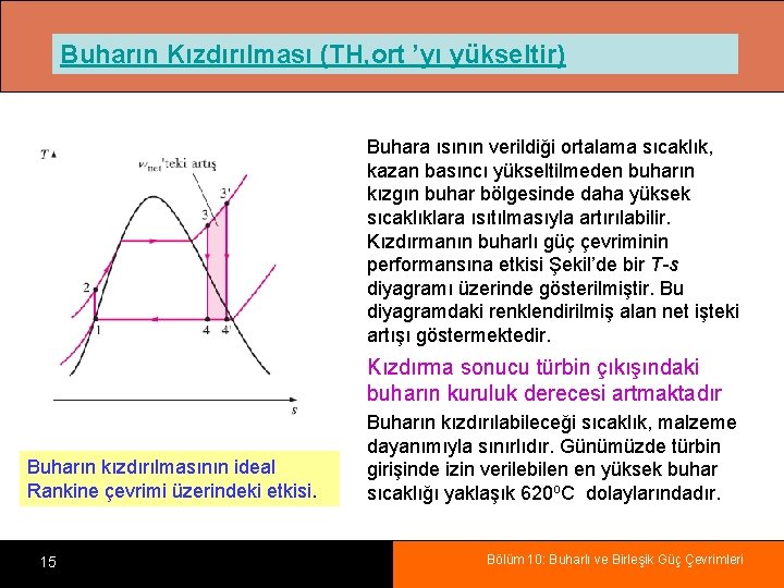 Buharın Kızdırılması (TH, ort ’yı yükseltir) Buhara ısının verildiği ortalama sıcaklık, kazan basıncı yükseltilmeden